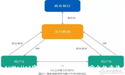 tpWallet密码找回指南:简单、安全的方法