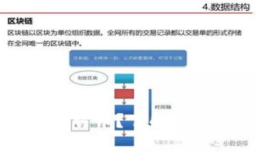 为什么你的钱包要保存比特币?了解数字货币的价值与投资潜力