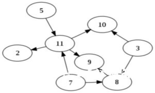 数字钱包中的TRX是什么?详细解析及使用指南