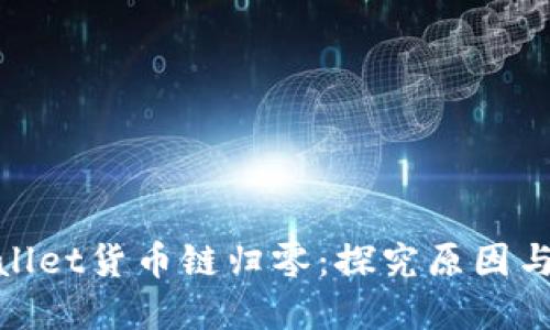 tpWallet货币链归零：探究原因与影响