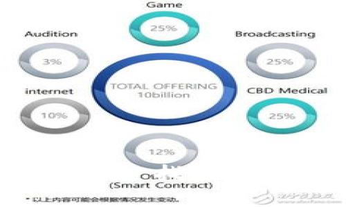 如何在tpWallet中查找波场交易所？详尽指南