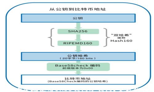 如何安全地使用SHIB钱包冷钱包?全方位指南