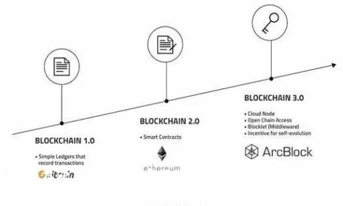 如何在比特派钱包中添加TRX及解决相关问题