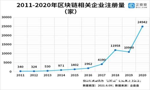 如何在tpWallet上进行USDT的互相转账?