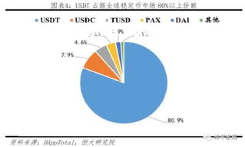   在tpWallet购买USDT的完整指南/  

tpWallet,购买USDT,数字货币,钱包安全/guanjianci

## 内容大纲

1. **引言**
   - 数字货币的兴起
   - 什么是USDT？

2. **tpWallet简介**
   - tpWallet的功能和特色
   - 如何下载和安装tpWallet

3. **账户注册与安全设置**
   - 创建tpWallet账户步骤
   - 安全设置的重要性

4. **购买USDT的准备工作**
   - 确保账户资金充足
   - 选择适合的支付方式

5. **在tpWallet上购买USDT的步骤**
   - 第一步：登录tpWallet
   - 第二步：选择购买USDT的选项
   - 第三步：输入购买金额
   - 第四步：确认交易

6. **购买完后的注意事项**
   - 如何查看USDT余额
   - 如何安全存储数字货币

7. **常见问题**
   - 如何解决交易失败？
   - 是否可以退款？
   - 购买USDT的手续费是多少？
   - 如何提取USDT到其他钱包？
   - 在tpWallet上交易的风险有哪些？
   - 如何联系tpWallet客服？

8. **结论**
   - 总结在tpWallet购买USDT的优势
   - 对新手的推荐与建议

---

## 1. 引言
随着区块链技术的发展，数字货币逐渐进入大众生活。USDT（Tether）作为一种稳定币，因其与美元的1:1挂钩，被广泛应用于交易和投资。如何在tpWallet上购买USDT，成为许多新手用户关注的重点。

## 2. tpWallet简介
tpWallet是一款功能强大的数字货币钱包，支持多种虚拟货币的存储与交易。其界面友好，操作简单，非常适合新手使用。同时，tpWallet也注重用户的资金安全，提供了多种保护措施。

tpWallet的特色之一是支持多种支付方式，用户可以根据自身的情况选择最合适的方法进行购买。此外，钱包内置的市场分析工具，帮助用户更好地了解市场动态，在交易时做出更明智的决策。

## 3. 账户注册与安全设置
在开始购买USDT之前，用户首先需要注册tpWallet账户。注册过程非常简单，只需下载应用，填写必要的个人信息，并进行邮箱验证。完成注册后，用户需要进行安全设置，包括设置交易密码和开启双重认证。

安全设置尤为重要，应尽量使用强密码，避免使用个人信息相关的数值。同时，开启双重认证，可以有效增加账户的安全性，防止未经授权的访问。

## 4. 购买USDT的准备工作
在购买USDT之前，用户需要确保账户中有足够的资金。这可以通过已有的数字货币进行转换，或通过法币充值。tpWallet支持多种支付方式，包括银行卡、支付宝、微信等，用户可以根据自身的方便选择。

另外，了解当前的市场价格对于购买决策有重要影响，用户可提前查看相关价格走势，以便在最合适的时机进行购买。

## 5. 在tpWallet上购买USDT的步骤
一旦所有准备工作都完成，就可以开始购买USDT了。首先，用户需要登录tpWallet账户。在主界面中，点击“购买USDT”选项，然后输入想要购买的金额，系统会根据当前汇率自动计算出需要支付的金额。

确认信息无误后，点击“确认交易”按钮，系统会引导用户完成支付流程。注意，部分支付方式可能需要一定的确认时间，用户应耐心等待。

## 6. 购买完后的注意事项
完成购买后，用户可以在账户内查看USDT余额。tpWallet提供清晰的资产分类，用户可以快速找到自己的数字货币。同时，建议用户定期检查账户安全，确保没有异常交易。

在存储方面，用户可以选择将USDT保留在tpWallet内进行交易，或将其转移到其他安全的钱包中进行长期存储。为了保护用户资产，建议定期备份钱包信息，避免因设备故障造成的资产损失。

## 7. 常见问题

### 7.1 如何解决交易失败？
交易失败的原因可能多种多样，包括网络延迟、余额不足、账户问题等。用户在遇到交易失败时，应首先检查账户余额和输入信息的准确性。如果信息均无误，建议稍后再尝试或者联系tpWallet客服获取帮助。

### 7.2 是否可以退款？
在数字货币交易中，退款政策相对复杂。一般来说，成功完成的交易通常无法退款，因此在购买USDT之前应仔细确认所有信息。同时，tpWallet也会提供相关的用户协议，用户应认真阅读以了解退款政策。

### 7.3 购买USDT的手续费是多少？
购买USDT的手续费因支付方式和交易金额而异。一般来说，银行转账的手续费较低，而使用第三方支付平台可能会收取额外费用。用户在进行交易前，系统会提示相关的费用信息，建议仔细查看。

### 7.4 如何提取USDT到其他钱包？
提取USDT时，用户需要登录tpWallet，选择“提取”选项，然后输入目标钱包地址及提取金额。系统会进行一定的审核和确认，以确保交易的安全性。用户在输入钱包地址时应格外小心，避免因错误地址导致资金损失。

### 7.5 在tpWallet上交易的风险有哪些？
在tpWallet或其他数字货币平台交易时，存在一定风险，包括市场价格波动、网络安全问题和操作失误。用户应加强对市场的研究，避免因一时冲动做出交易决定。同时，确保账户安全，开启双重认证等保护措施。

### 7.6 如何联系tpWallet客服？
在需要帮助时，用户可以通过tpWallet的官方网站找到客服联系方式，通常包括在线客服、邮件和电话。同时，平台的FAQ部分也提供了大量常见问题的解答，用户可以先浏览相关信息获取帮助。

## 8. 结论
总之，tpWallet是一款非常适合新手用户的数字货币钱包，通过简单的操作即可在其中购买USDT。随着数字货币普及，越来越多的人将加入这个新兴市场。在使用tpWallet时，用户应时刻保持警觉，保护自己的资产安全，同时理性投资，以实现财富的增值。 

---

以上内容仅为概要，具体细节可进一步展开。
