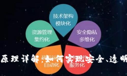 tpWallet资金池原理详解:如何实现安全、透明的数字资产管理