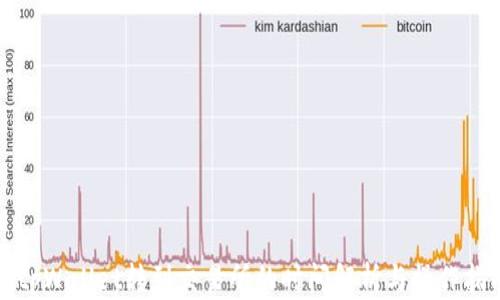 从tpWallet转到交易所的时间解析与操作指南