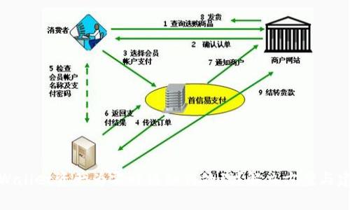 tpWallet资产为零时该如何处理?解决方案与建议