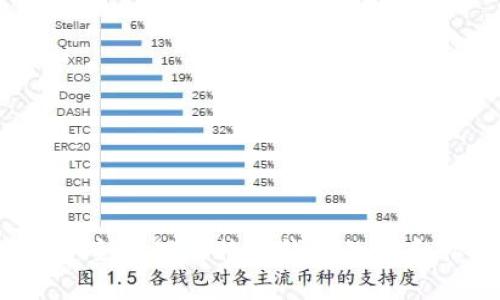 如何安全管理比特币钱包的ID和私钥?
