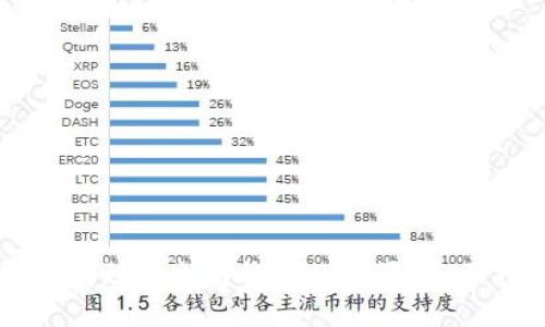 如何找到以太坊钱包的位置：全面指南