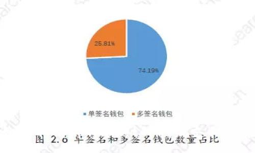 :
如何取消tpWallet的指纹支付功能