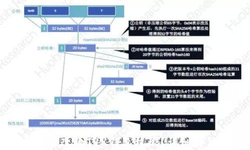 如何找回被更改的TRX钱包权限?详细解决方案解析