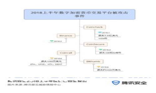 如何在tpWallet中安全存储FIL(Filecoin)的完整指南