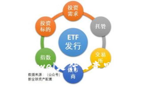 以太坊钱包付款时的Gwei是什么意思?详解以太坊交易费用