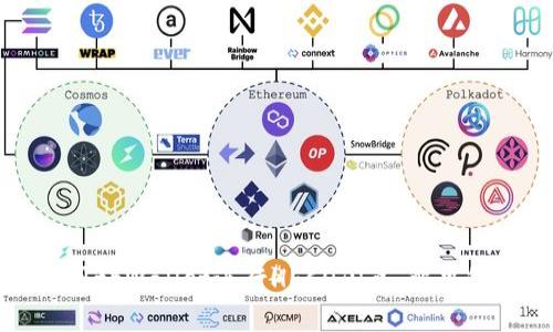 如何高效利用tpWallet进行HECO闪兑:解决您的交易痛点