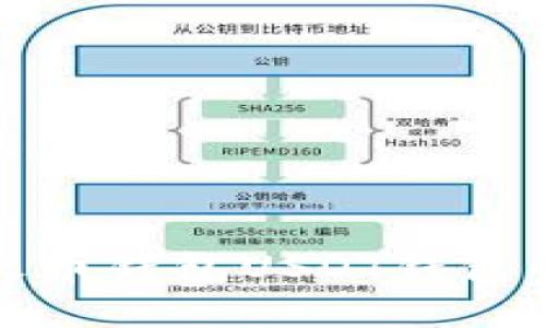轻松创建火币钱包USDT钱包的终极指南