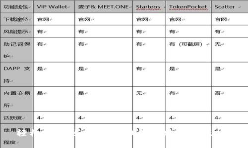 轻松学会：如何在TP钱包中购买以太坊？