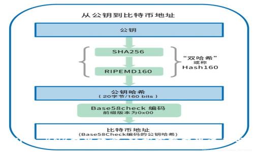 tpWallet BNB提现攻略:轻松掌握提现流程与技巧